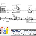 Automatic Corrosive Product Filling Line Plniaca linka na automatické žieravé výrobky